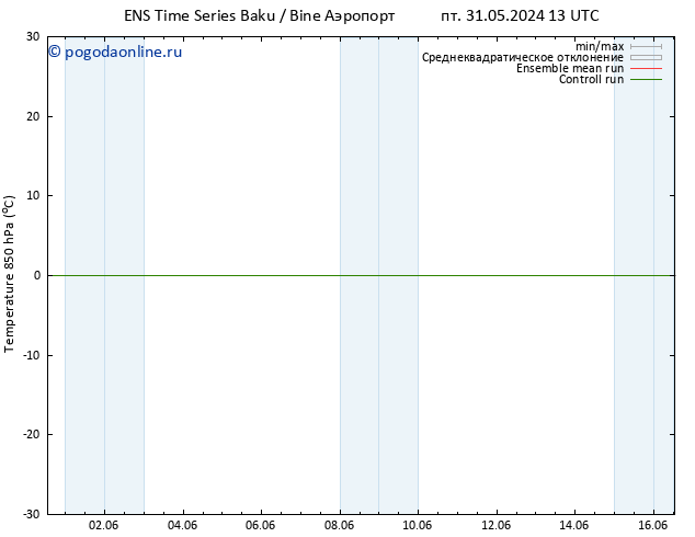 Temp. 850 гПа GEFS TS пт 31.05.2024 19 UTC