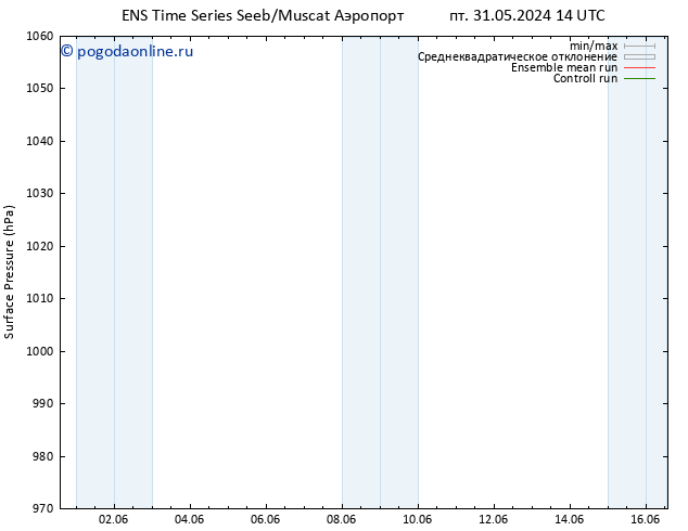 приземное давление GEFS TS пт 31.05.2024 20 UTC