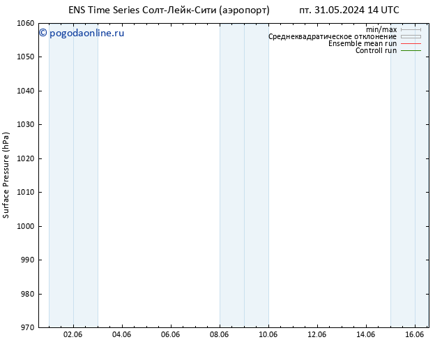 приземное давление GEFS TS вт 04.06.2024 08 UTC