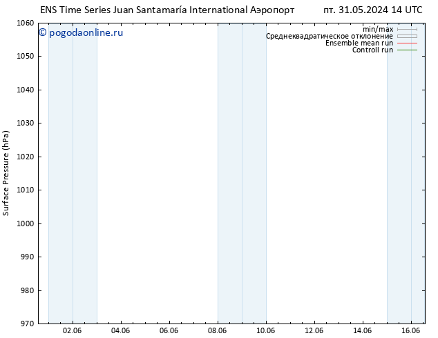 приземное давление GEFS TS ср 05.06.2024 08 UTC