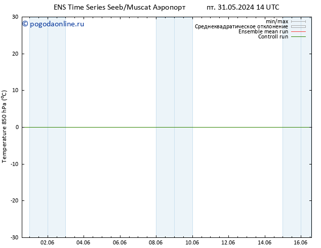 Temp. 850 гПа GEFS TS пт 31.05.2024 20 UTC