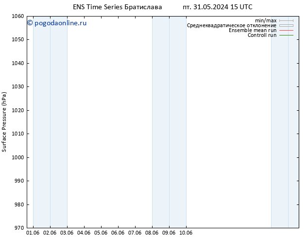 приземное давление GEFS TS Вс 16.06.2024 15 UTC