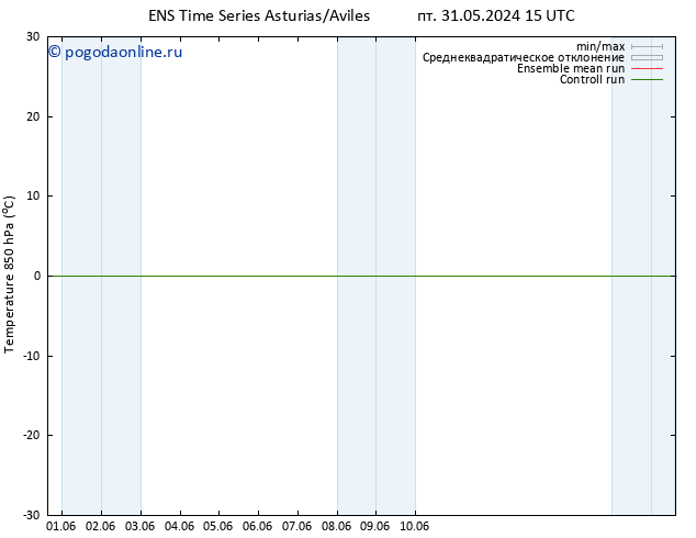 Temp. 850 гПа GEFS TS пт 31.05.2024 21 UTC