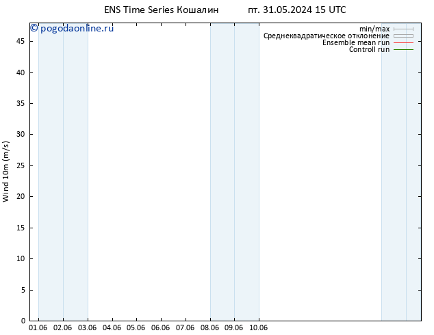 ветер 10 m GEFS TS ср 05.06.2024 09 UTC