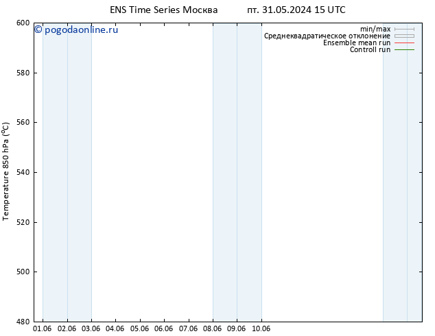 Height 500 гПа GEFS TS вт 11.06.2024 15 UTC