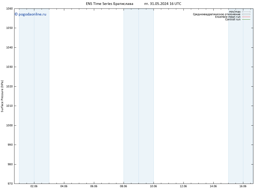 приземное давление GEFS TS Вс 16.06.2024 16 UTC