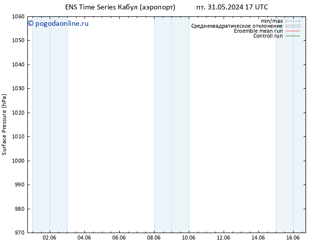 приземное давление GEFS TS вт 04.06.2024 17 UTC
