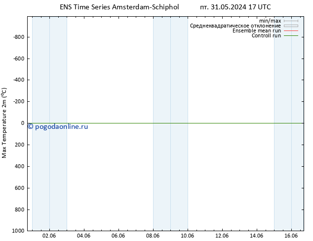 Темпер. макс 2т GEFS TS сб 01.06.2024 17 UTC