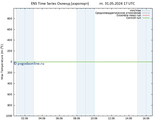 Темпер. макс 2т GEFS TS Вс 02.06.2024 05 UTC