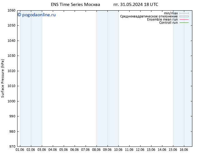 приземное давление GEFS TS сб 01.06.2024 18 UTC