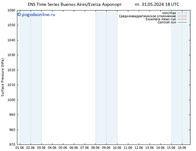 приземное давление GEFS TS сб 08.06.2024 06 UTC