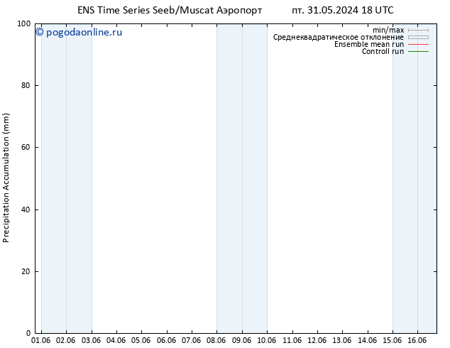 Precipitation accum. GEFS TS вт 04.06.2024 12 UTC