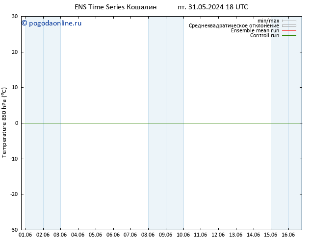 Temp. 850 гПа GEFS TS Вс 02.06.2024 12 UTC
