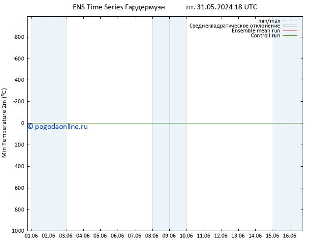 Темпер. мин. (2т) GEFS TS сб 01.06.2024 00 UTC