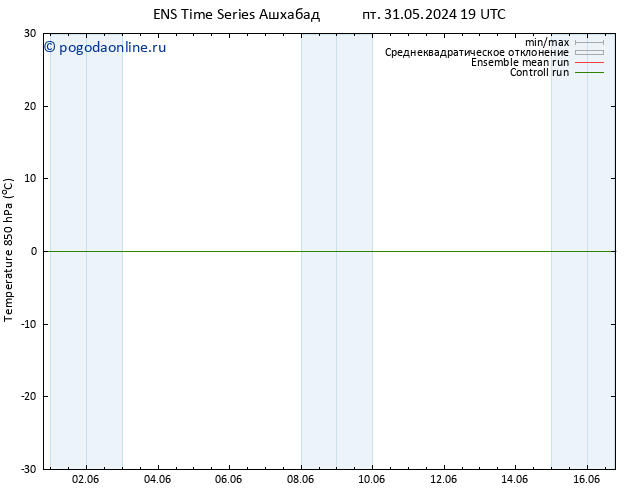 Temp. 850 гПа GEFS TS сб 01.06.2024 01 UTC