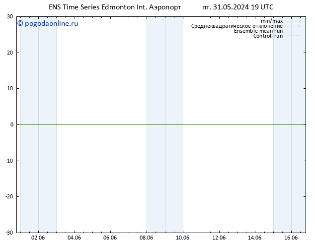 приземное давление GEFS TS пн 03.06.2024 19 UTC