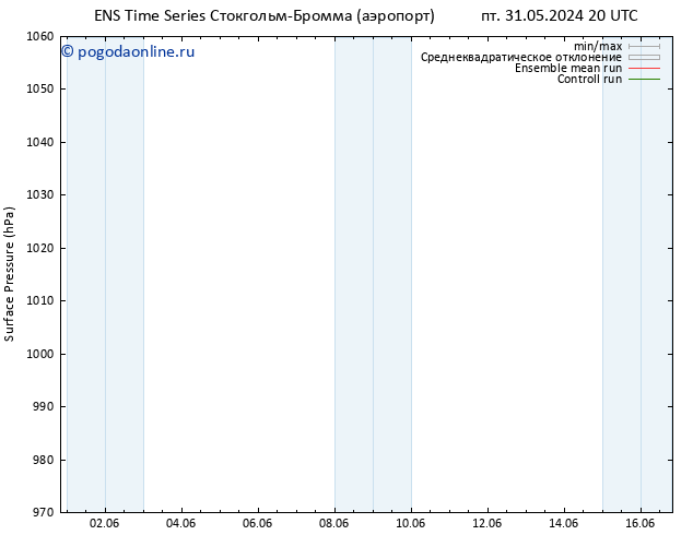 приземное давление GEFS TS пт 14.06.2024 08 UTC
