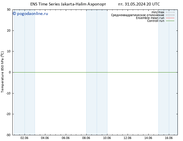 Temp. 850 гПа GEFS TS вт 04.06.2024 14 UTC