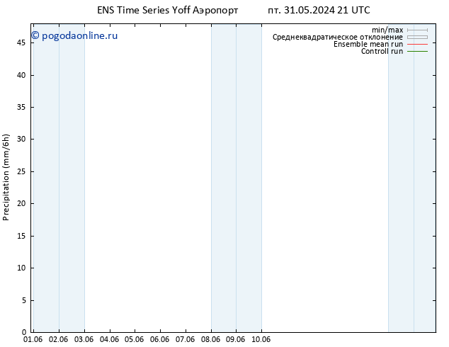 осадки GEFS TS Вс 09.06.2024 09 UTC