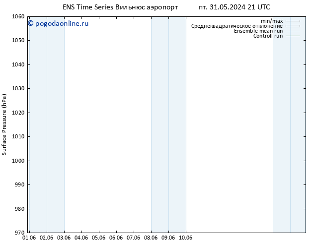 приземное давление GEFS TS чт 06.06.2024 21 UTC