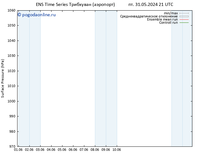 приземное давление GEFS TS пт 31.05.2024 21 UTC