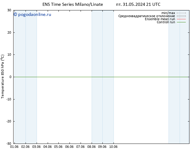 Temp. 850 гПа GEFS TS сб 01.06.2024 09 UTC