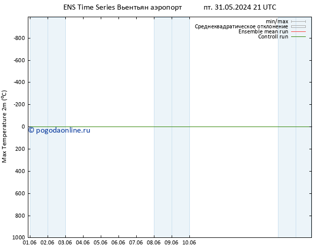 Темпер. макс 2т GEFS TS сб 01.06.2024 15 UTC