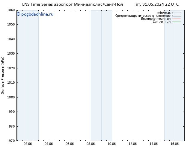 приземное давление GEFS TS пн 03.06.2024 04 UTC