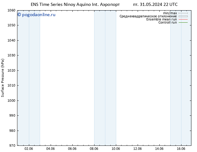 приземное давление GEFS TS пт 31.05.2024 22 UTC