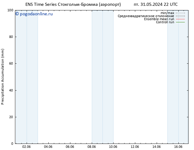 Precipitation accum. GEFS TS ср 12.06.2024 22 UTC