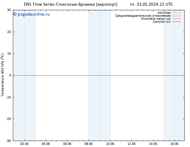 Temp. 850 гПа GEFS TS чт 06.06.2024 10 UTC