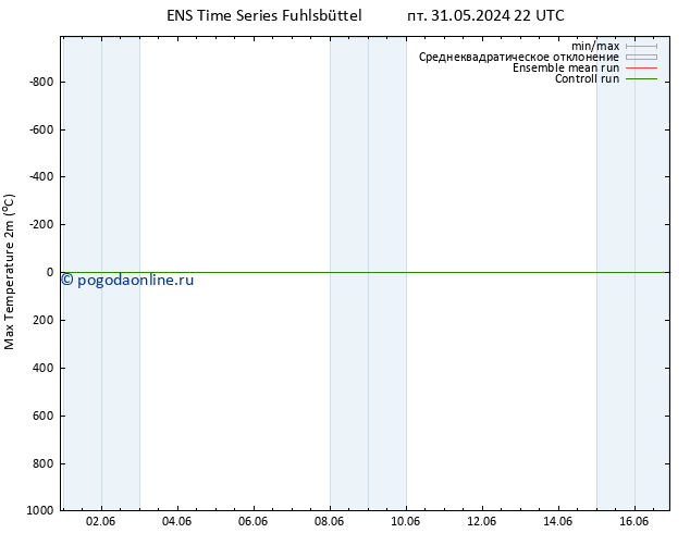 Темпер. макс 2т GEFS TS Вс 02.06.2024 16 UTC