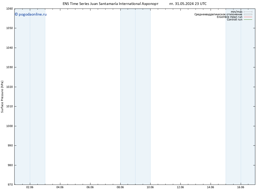 приземное давление GEFS TS пн 03.06.2024 23 UTC