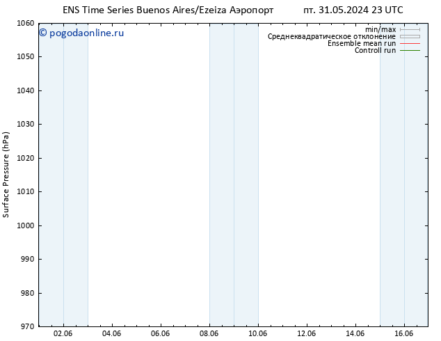 приземное давление GEFS TS вт 04.06.2024 23 UTC
