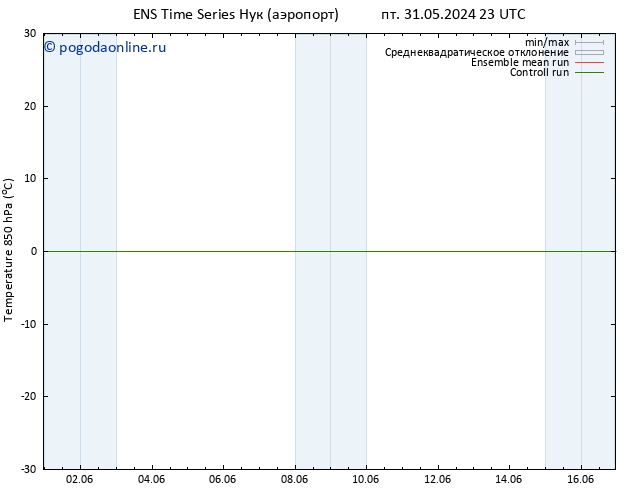 Temp. 850 гПа GEFS TS сб 01.06.2024 23 UTC