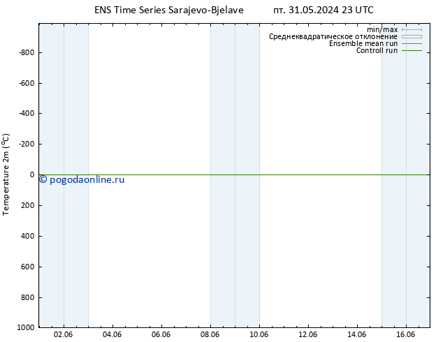 карта температуры GEFS TS пн 10.06.2024 23 UTC