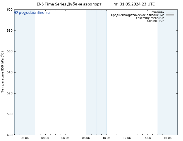 Height 500 гПа GEFS TS пт 31.05.2024 23 UTC