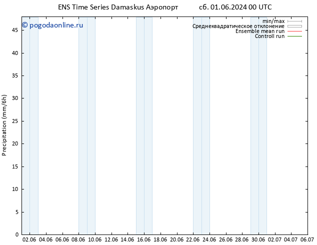 осадки GEFS TS пн 17.06.2024 00 UTC