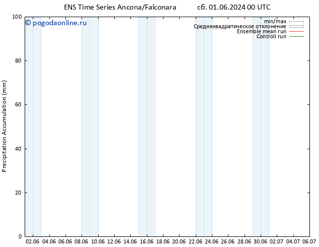 Precipitation accum. GEFS TS Вс 16.06.2024 12 UTC