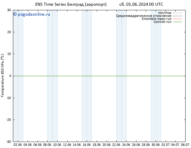 Temp. 850 гПа GEFS TS ср 05.06.2024 06 UTC