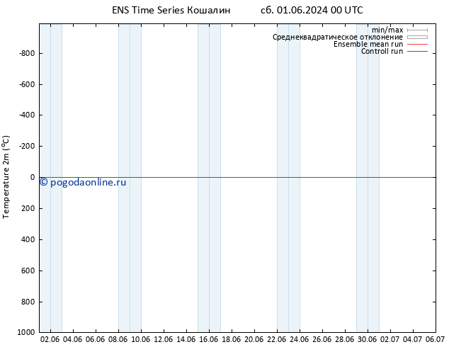 карта температуры GEFS TS вт 11.06.2024 00 UTC