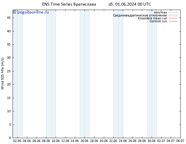 ветер 925 гПа GEFS TS Вс 16.06.2024 12 UTC