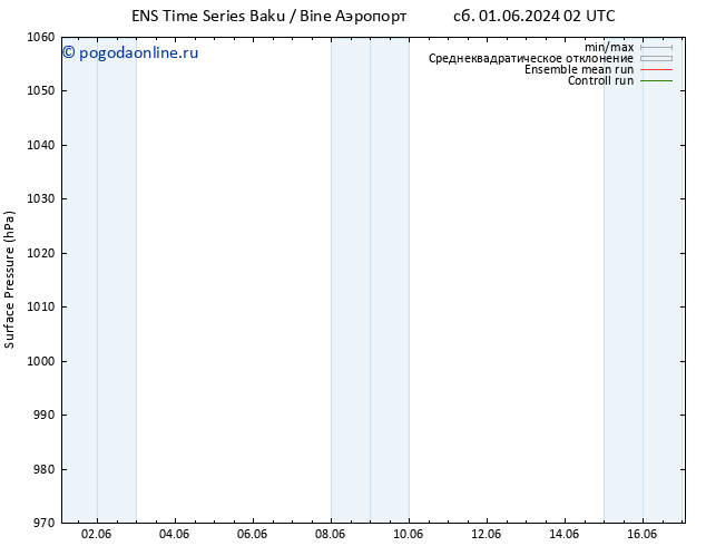 приземное давление GEFS TS сб 01.06.2024 20 UTC