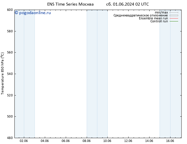 Height 500 гПа GEFS TS Вс 02.06.2024 14 UTC