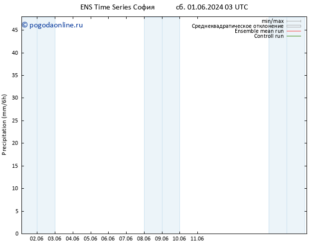 осадки GEFS TS вт 11.06.2024 03 UTC