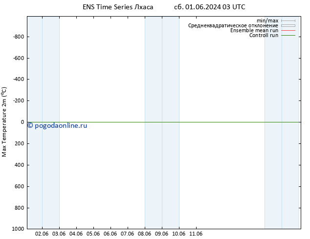 Темпер. макс 2т GEFS TS сб 01.06.2024 09 UTC