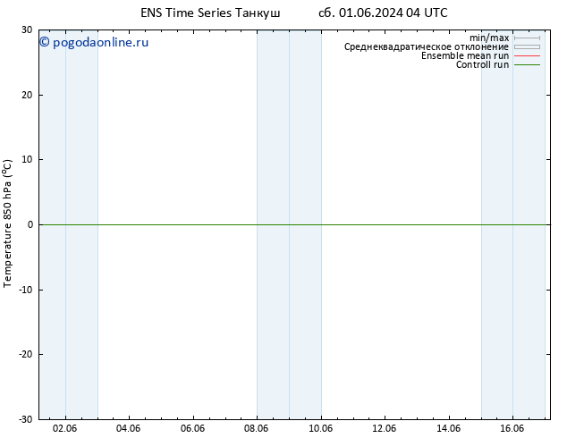 Temp. 850 гПа GEFS TS вт 04.06.2024 16 UTC