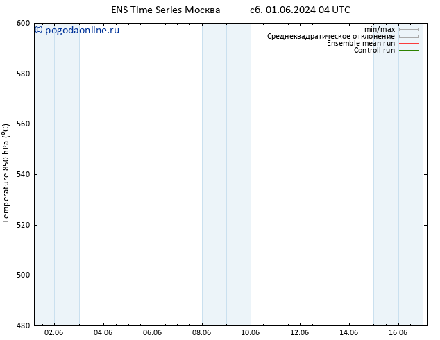 Height 500 гПа GEFS TS вт 04.06.2024 04 UTC