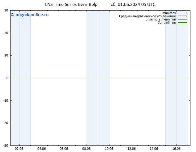 Height 500 гПа GEFS TS сб 01.06.2024 11 UTC