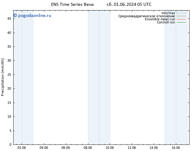 осадки GEFS TS пт 07.06.2024 23 UTC